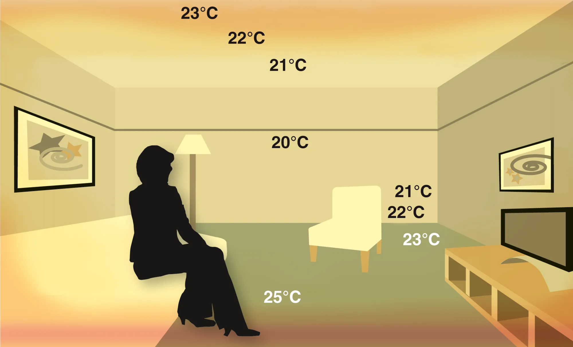 Representation of an underfloor heating system having an equal spread of heat radiation.